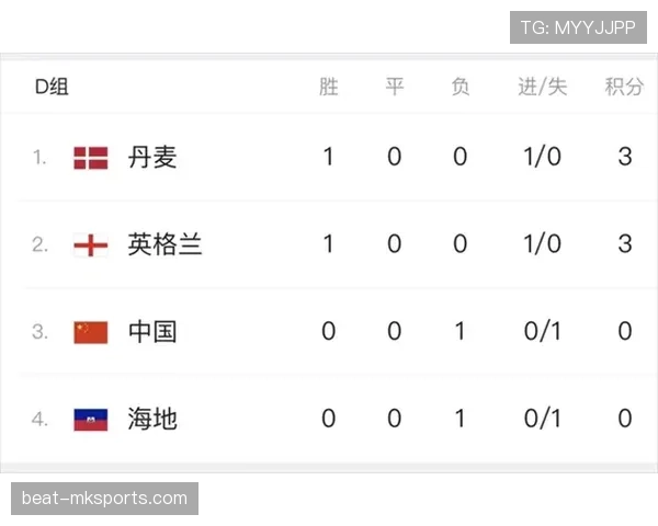 海地冲击2026世界杯：出线前景与阵容挑战分析
